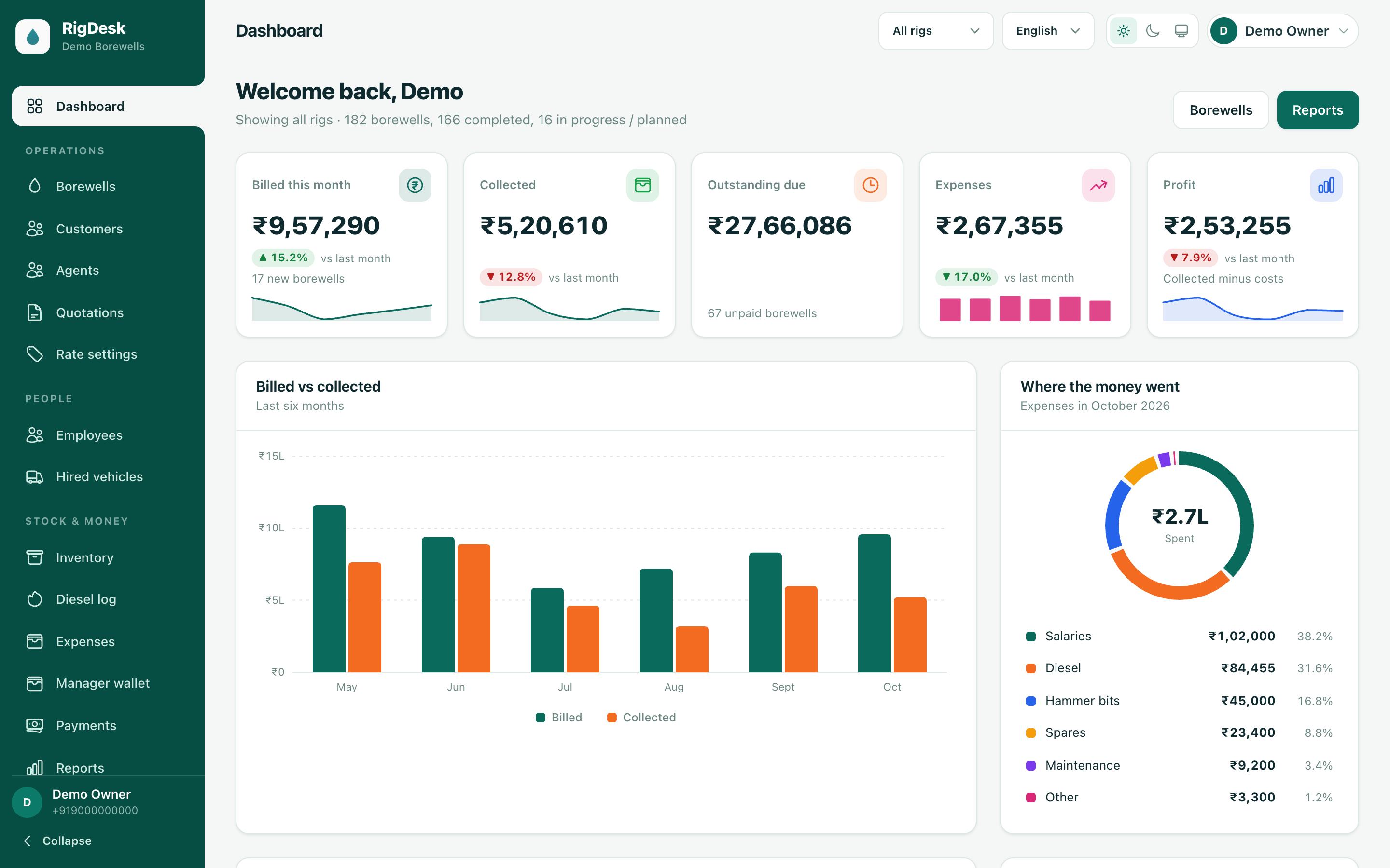 RigDesk owner dashboard